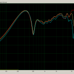 InDiBA 16.2 0-45 Grad