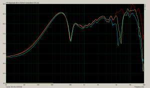 InDiBA 16.2 0-45 Grad