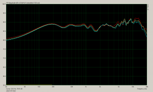 Julia 0-45 Grad