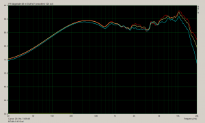 MiTaMo 0-45 Grad