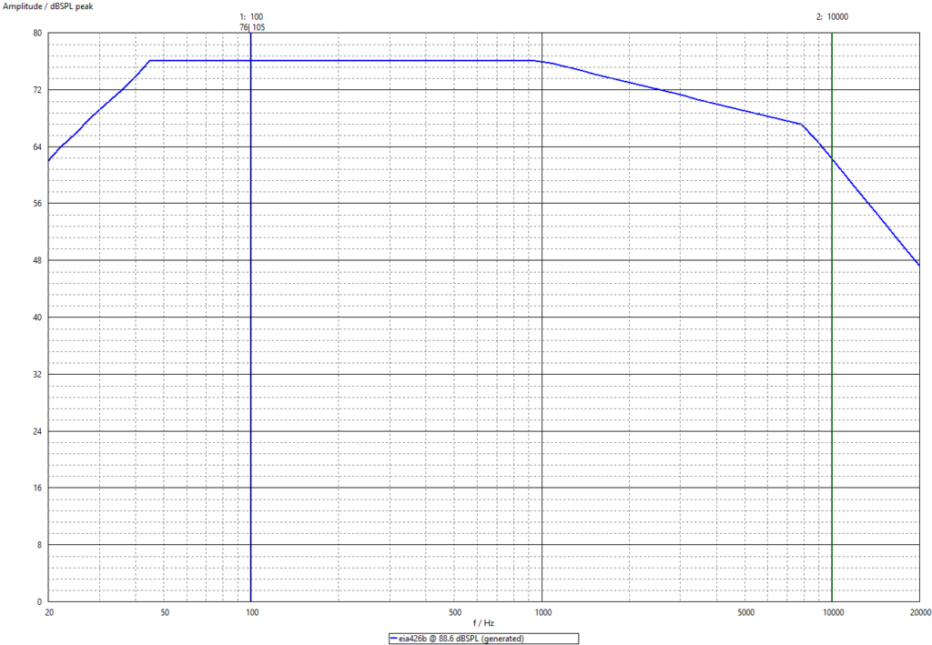 Frequenzgang des Multitons von 20 Hz bis 20 kHz, Amplitude in dBSPL peak