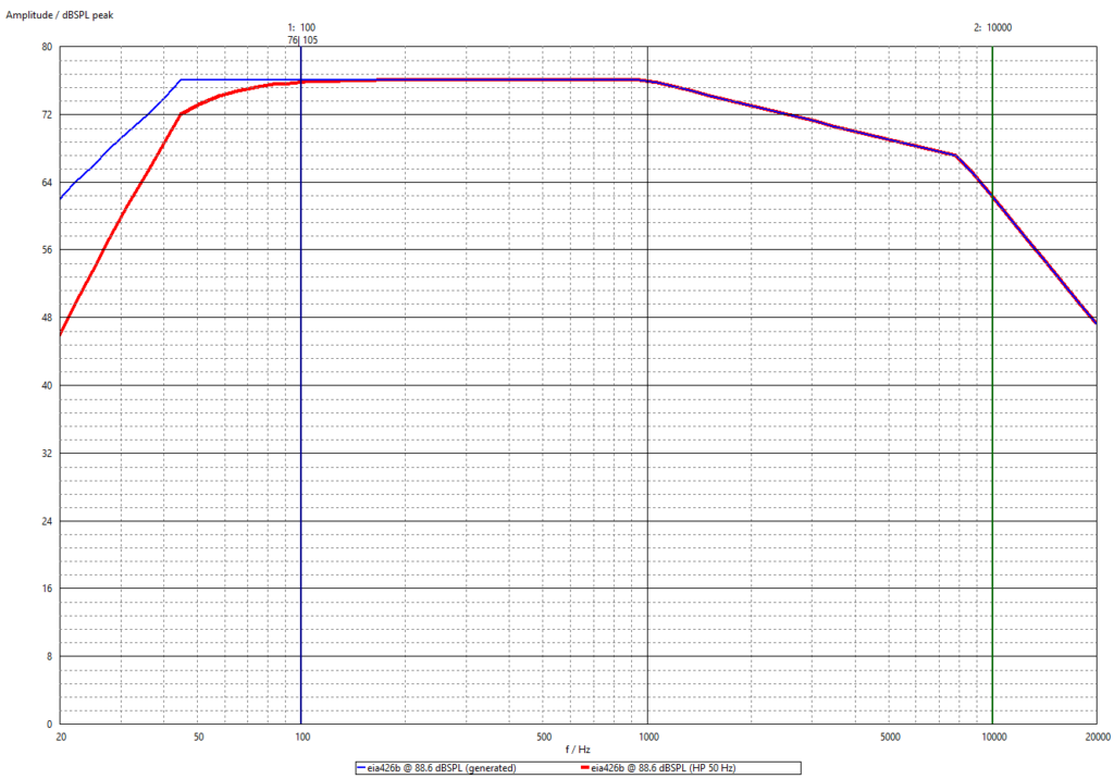 Multiton (blau) und mit Hochpass bei 50 Hz (rot)