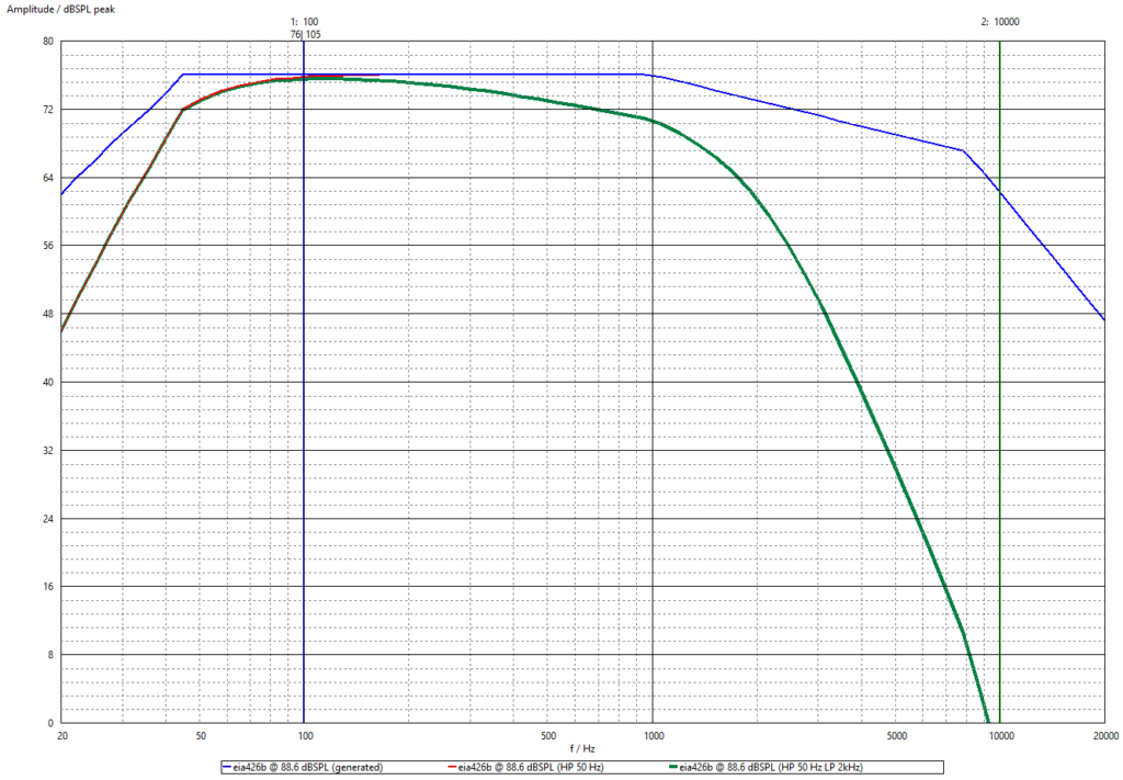 Multiton, mit Hochpass und zusätzlich mit Tiefpass bei 2 kHz und Baffle Step (grün)