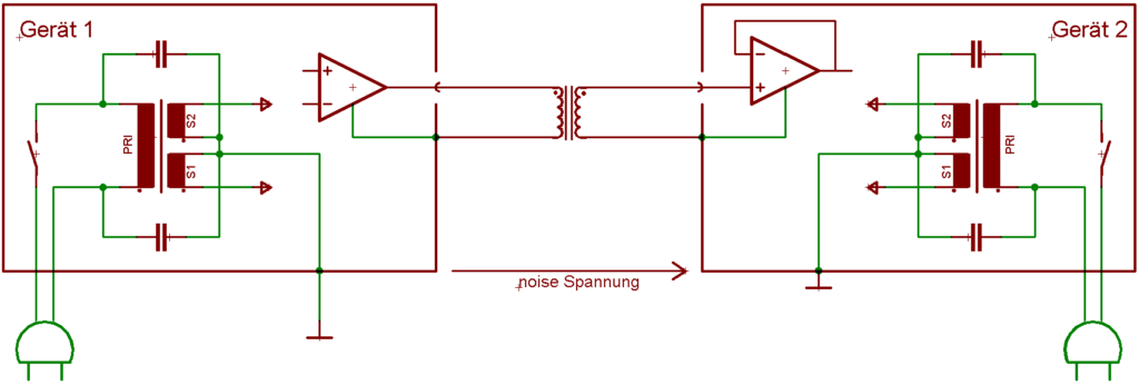 Zwei Geräte, deren Signalverbindung über einen Audioübertrager läuft; die noise Spannung liegt zwischen den Geräten