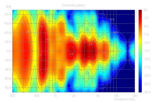 hells-walls-sonogramm
